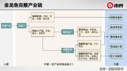 两大神水背后的巨头烦恼 酱茅与油茅的初加工暗战浮出水面
